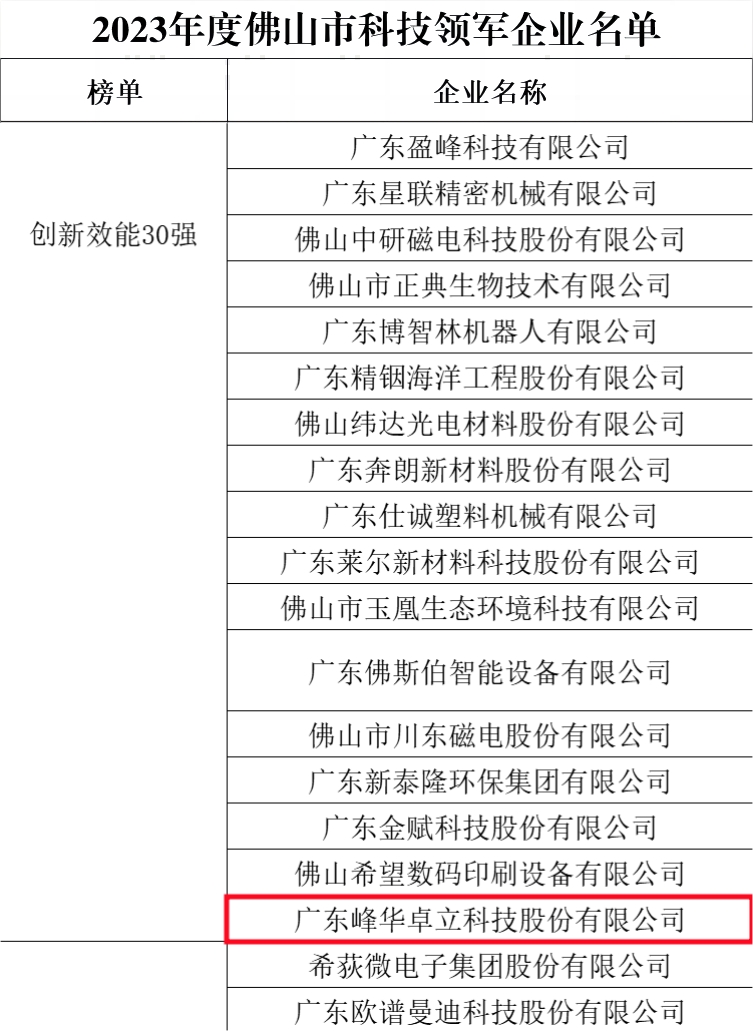 喜訊！ 祝賀我司榮登佛山市科技領軍企業100強榜單